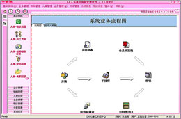 名都美容美發(fā)連鎖機(jī)構(gòu)